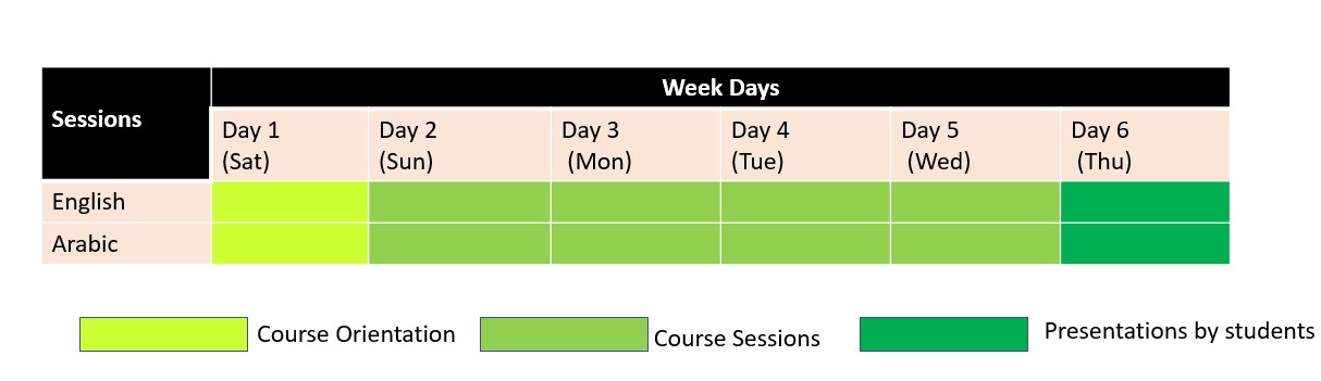 Course Breakdown