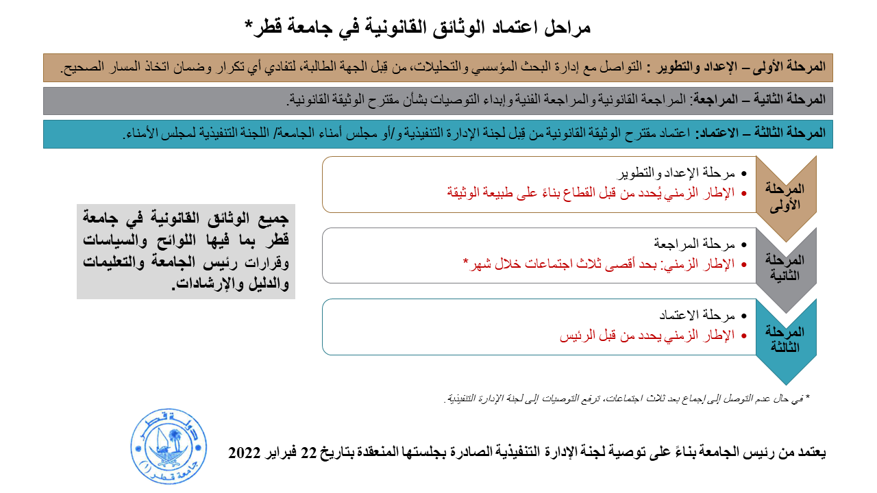 تطوير السياسات | جامعة قطر - Image1