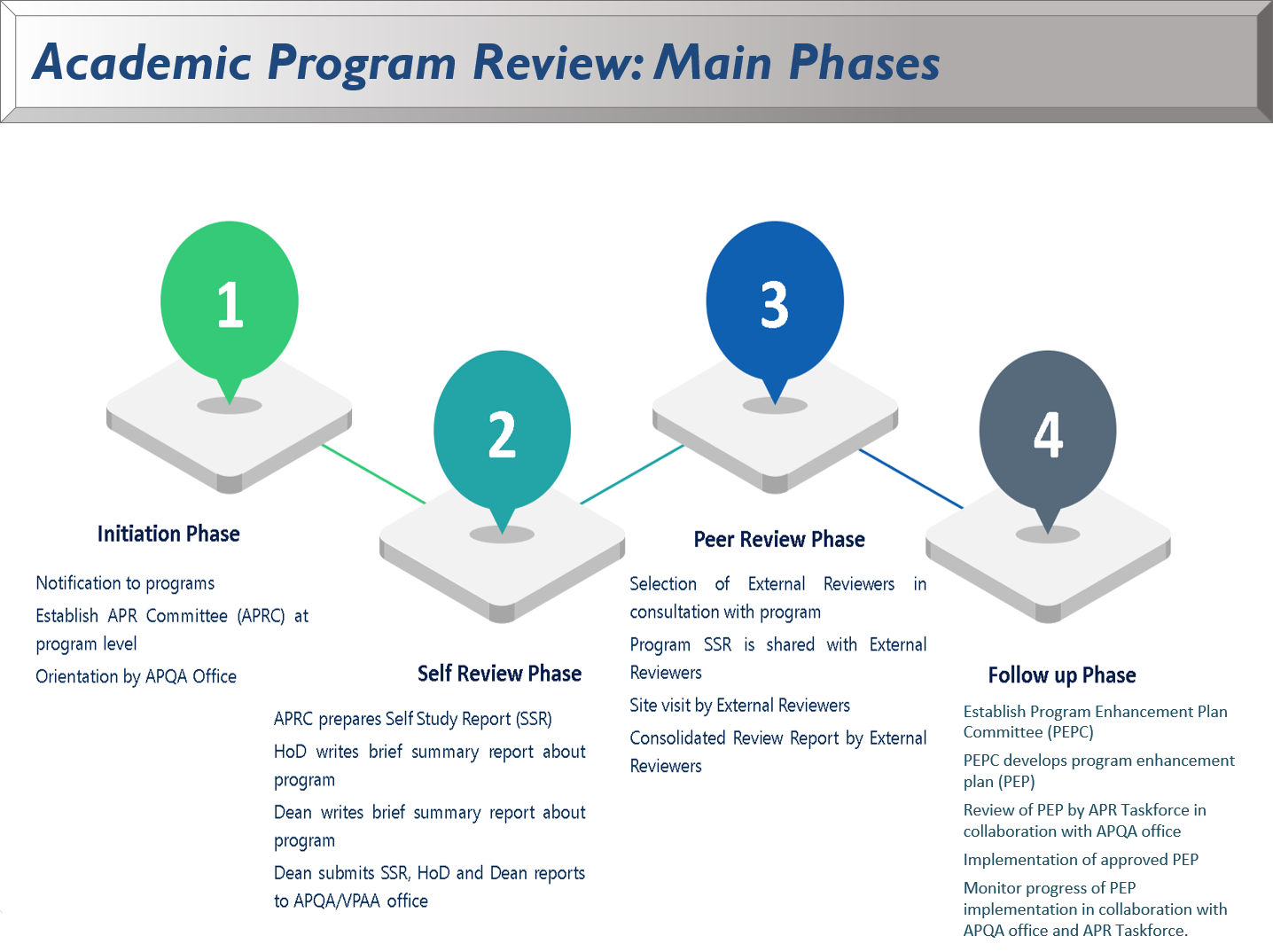 Academic Program Review | Qatar University - Image1